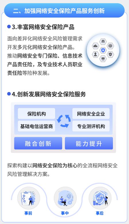 兩部門聯(lián)合發(fā)文鼓勵(lì)保險(xiǎn)機(jī)構(gòu)開(kāi)發(fā)多元化網(wǎng)絡(luò)安全保險(xiǎn)產(chǎn)品，網(wǎng)絡(luò)與信息安全軟件開(kāi)發(fā)迎來(lái)新機(jī)遇
