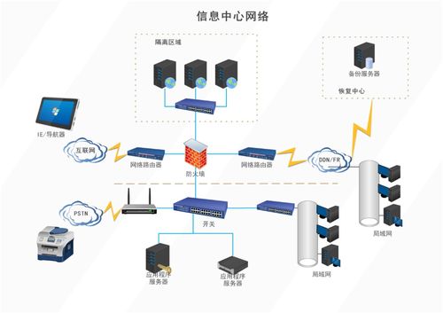 億圖圖示最新版 比Visio更強(qiáng)大的流程圖與網(wǎng)絡(luò)圖繪圖軟件，助力網(wǎng)絡(luò)與信息安全軟件開(kāi)發(fā)