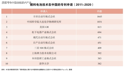 氫能汽車的未來 技術自主與全球合作下的中國路徑