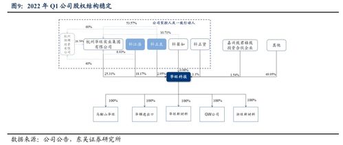 華旺科技 深度報(bào)告 聚焦中高端產(chǎn)品,裝飾原紙龍頭揚(yáng)帆遠(yuǎn)航
